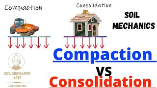 Difference between Compaction VS Consolidation | Soil Mechanics | Civil Engineering