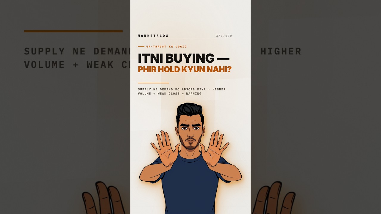 Why Price Cannot Hold Above the High — Supply Absorbs Demand (VSA) 📉 #shorts #Wyckoff #SmartMoney