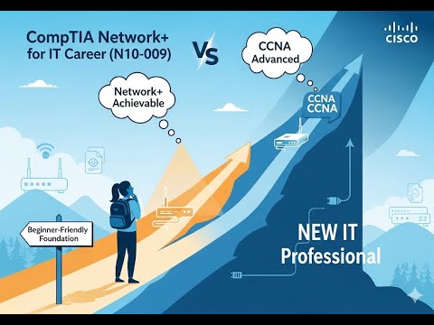 Network+ N10-009 in 2025: Too Hard for Beginners? (vs CCNA—The Truth)