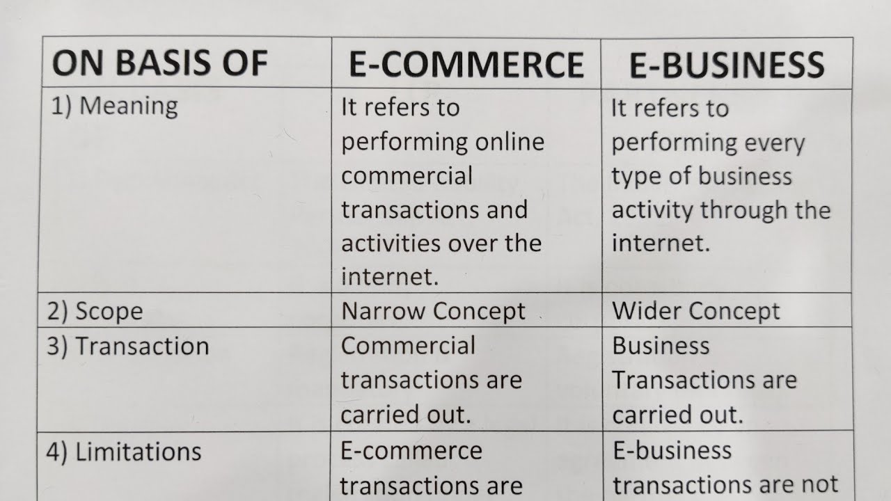 Difference Between E-Commerce And E-Business?-Class Series