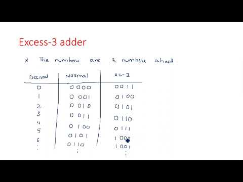 Number Systems Decimal Number System STLD Lec 01