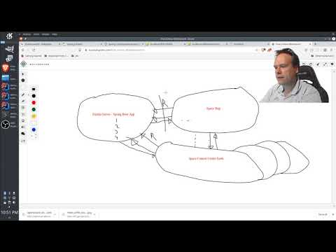 Eureka Server and Discovery Client