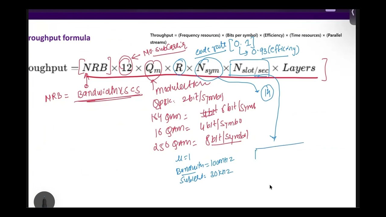5G Throughput Calculation Explained + Python Code (Step-by-Step)
