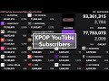 KPOP YouTube Subscribers Live Count(1th~60th)
