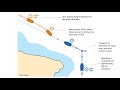 ROR Case Study No 2 With Detailed Analysis Rules Of The Road