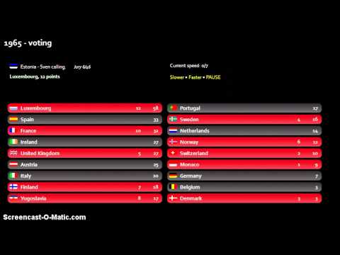 'Song of Songs' contest - 1965 voting (part1)