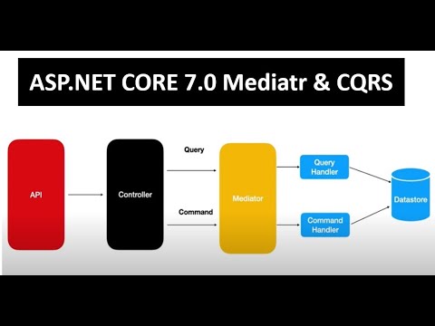 ASP.NET Core 7.0 CQRS And MediatR Pattern Implementation, Why We use, Advantages.