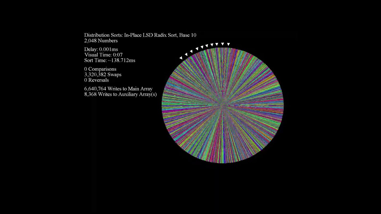 In-Place LSD Radixsort