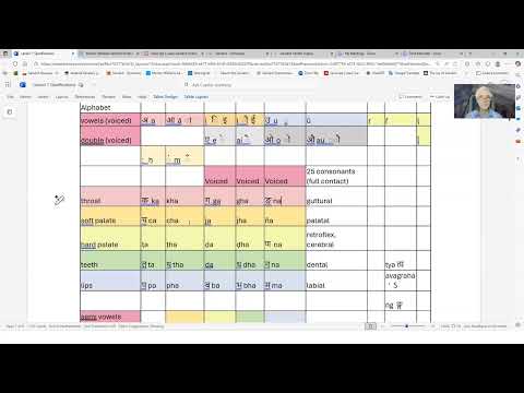 Lesson 7 part I Sanskrit for Vedanta by Simon de Jong