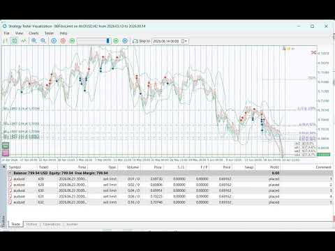 Video Auto Limit Order Trader
