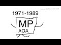 MPAA Logo History 1934 2020