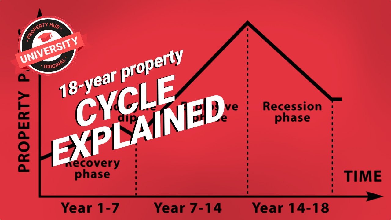 What is property cycle sequence? Any Answer