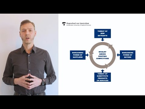 Michael Porter s 5 Forces model explained