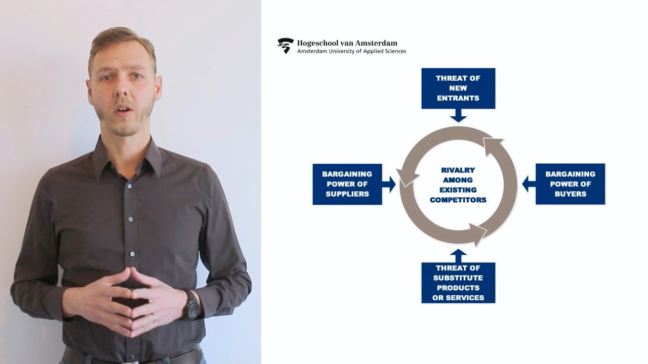 Michael Porter's 5 Forces model explained
