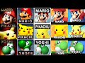 Evolution Of All Characters In Super Smash Bros 1999 2021