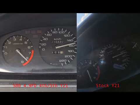 B16 Skunk2 Tuner 2 with S80 Gearbox 4.9FD vs. Stock Y21