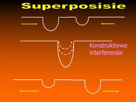 Interferensie: Graad 10 Fisika