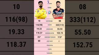 Ravindra Jadeja vs Rajat patidar ipl 2022 batting comparison #ravindrajadeja #rajatpatidar #cskvsrcb
