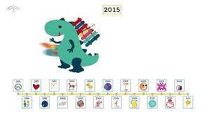 El IAM lanza la campaña anual del juego y el juguete no sexista con un recopilatorio de materiales d