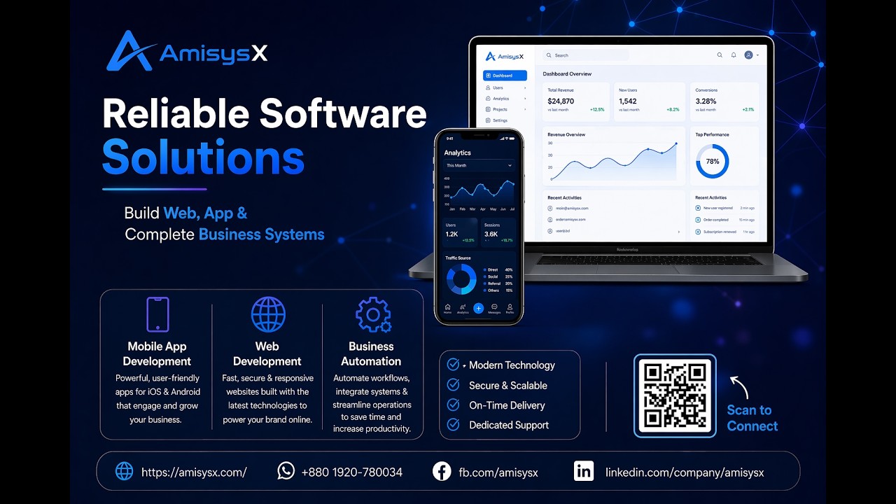 Overview of the AmisysX development process