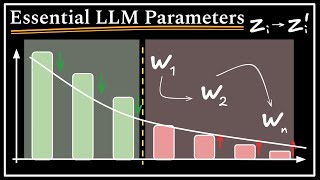 The 4 Must-Know LLM Parameters and the Intuitive Math Behind Them