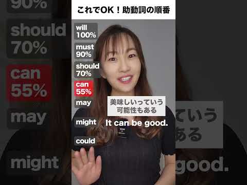 可能性を表す助動詞の順番！「～かもしれない」は、might?may?can?could?
