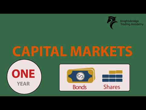 Types of Financial Markets