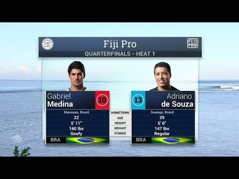 2016 Fiji Pro: Quarterfinal, Heat 1 Video