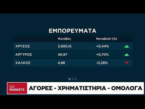 Ό,τι συμβαίνει σήμερα στις αγορές
