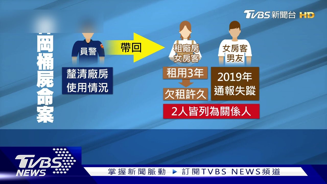 桶屍案「攪拌器、棉被」列證物 警約談女房客