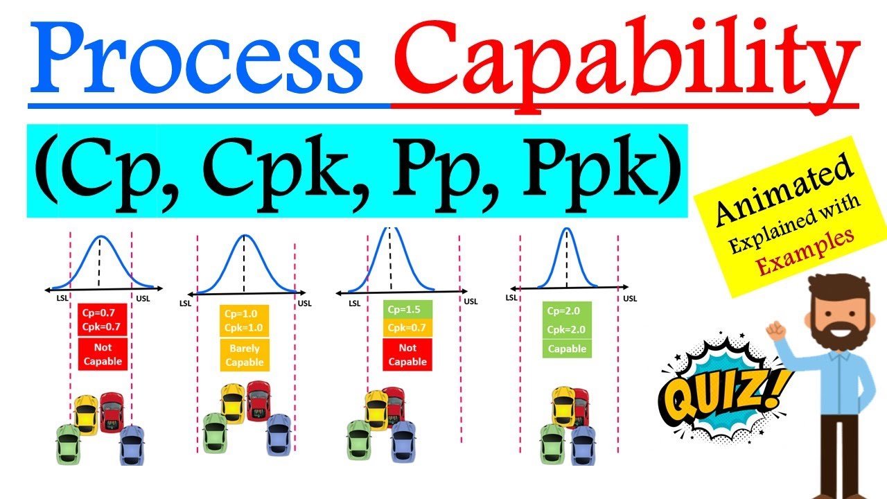 What is Process Capability Cp Cpk ? | Explaining Cp, Cpk, Pp, Ppk with Animated Examples