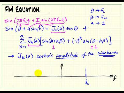 Modulation Synthesis: Trig identity for FM equation, location of sideband spectral components