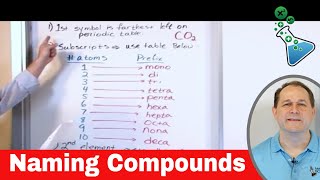 Naming Molecular Compounds - Easy Method