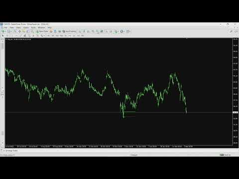Video Smart Cycle Blocks Trader