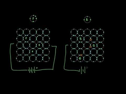 半導體的工作原理 (How semiconductors work)