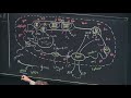 Lecture 26: Oxidative Phosphorylation/Photosynthesis I