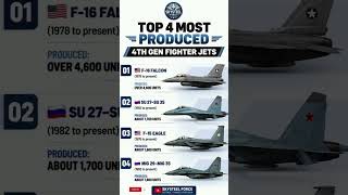 Download lagu The Ultimate Giants: Top 4 Most Produced 4th Generation Fighter Jets mp3 Download lagu The Ultimate Giants: Top 4 Most Produced 4th Generation Fighter Jets mp3