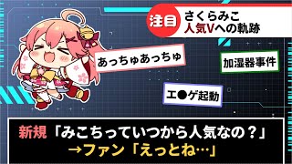【さくらみこ】みこちっていつから人気なの？に対するホロリスの反応集【ホロライブ】