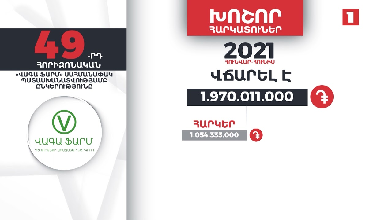 «Վագա-Ֆարմը» 6 ամսում վճարել է 1 մլրդ 970 մլն դրամ հարկեր և տուրքեր