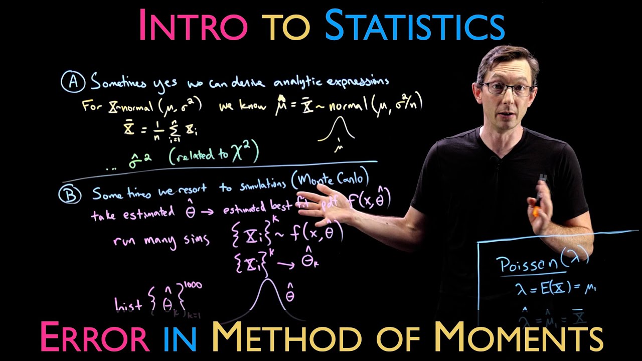 Error in the Method of Moments