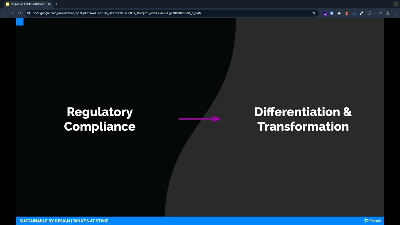 Sustainable by Design- The revolutionary shift to sustainable web practices