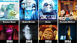 All Villains From Oscar Nominated Animation (2001-2025)