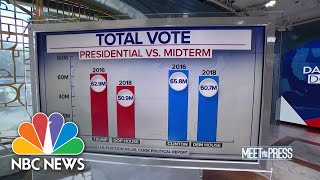 Shifting Education Levels In Political Parties Could Explain Voter Turnout