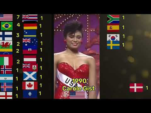 Every 1st Runner Up of Miss Universe