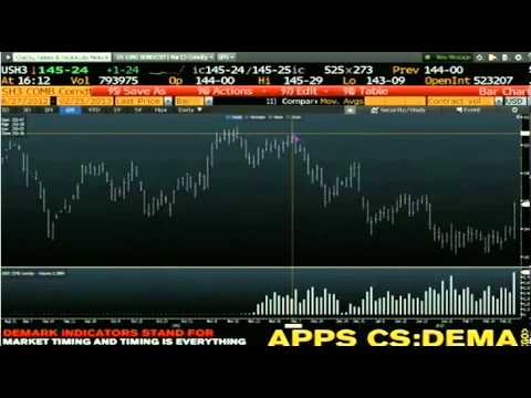 Feb 25th Daily Stock Market Recap by Tom O'Brien on TFNN   2013