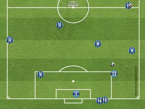 Spielaufbau über Außenverteidiger und zwei Sechser 1