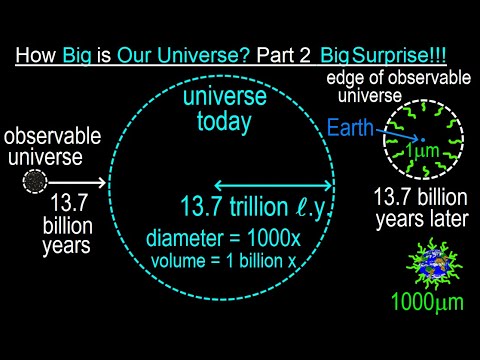Geometry Ch 2 Reasoning and Proofs 38 of 46 How to Determine the Next Number
