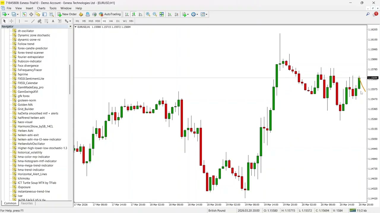 Fourier Extrapolator Indicator for MT4 & MT5 – Cycle-Based Price Projection Tool