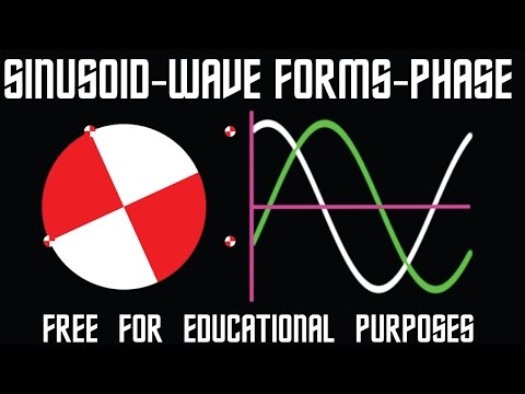 Sinusoid - Wave-form - Phase Difference - 90 Degrees to 360 degrees