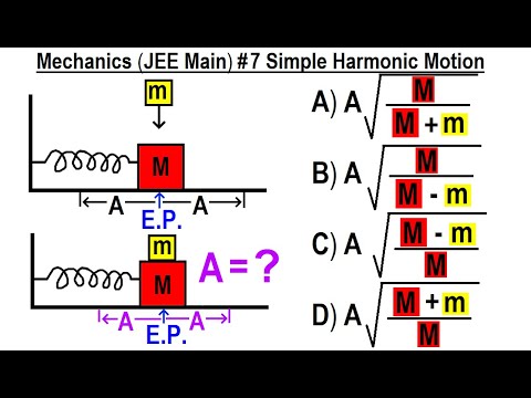 JEE Main Physics Mechanics 1 Circular Motion
